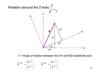 Rotation (around the Z-Axis)
X
Y
Z
X
Y

V
VX
VY







Y
X
XY
V
V
V 






O
N
NO
V
V
V
 = Angle of rotation between the XY and NO coordinate axis
91
 