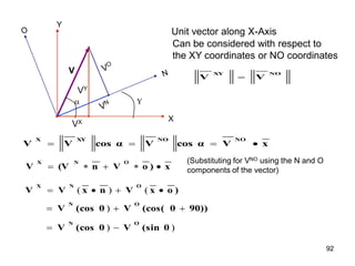 X
Y

V
VX
VY

Unit vector along X-Axis
x
V
cos α
V
cos α
V
V
NO
NO
XY
X




NO
X
Y
V
V 
Can be considered with respect to
the XY coordinates or NO coordinates
x
)
o
V
n
(V
V
O
N
X





(Substituting for VNO using the N and O
components of the vector)
)
o
x
V
n
x
V
V
O
N
X



 (
)
(
)
)
)
(sin θ
V
(cos θ
V
90))
(cos( θ
V
(cos θ
V
O
N
O
N





92
 