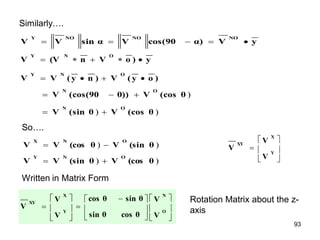 Similarly….
y
V
α)
cos(90
V
sin α
V
V
NO
NO
NO
Y





y
)
o
V
n
(V
V
O
N
Y





)
o
y
(
V
)
n
y
(
V
V
O
N
Y




)
)
)
(cos θ
V
(sin θ
V
(cos θ
V
θ))
(cos(90
V
O
N
O
N





So….
)
) (cos θ
V
(sin θ
V
V
O
N
Y


)
) (sin θ
V
(cos θ
V
V
O
N
X









Y
X
XY
V
V
V
Written in Matrix Form











 








O
N
Y
X
XY
V
V
cos θ
sin θ
sin θ
cos θ
V
V
V
Rotation Matrix about the z-
axis
93
 