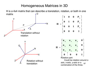 












1
0
0
0
0
a
o
n
0
a
o
n
0
a
o
n
H
z
z
z
y
y
y
x
x
x
Homogeneous Matrices in 3D
H is a 4x4 matrix that can describe a translation, rotation, or both in one
matrix
Translation without
rotation













1
0
0
0
P
1
0
0
P
0
1
0
P
0
0
1
H
z
y
x
P
Y
X
Z
Y
X
Z
O
N
A
O
N
A
Rotation without
translation
Rotation part:
Could be rotation around z-
axis, x-axis, y-axis or a
combination of the three.
97
 