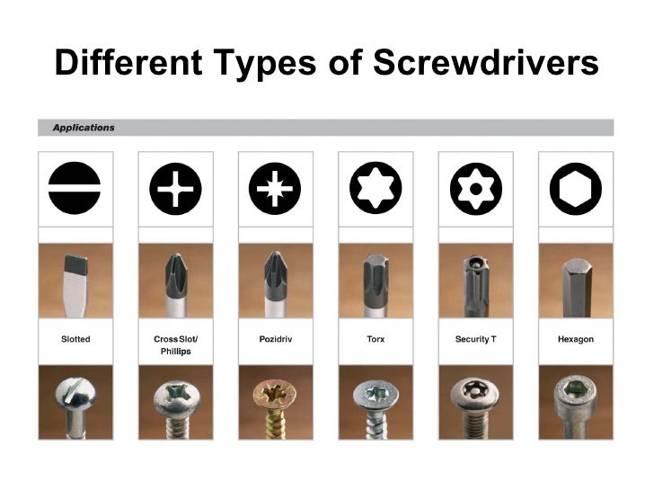 Types Of Screwdrivers Types Of Screwdrivers
