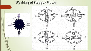Working of Stepper Motor
 