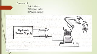Consists of
1.Actuators
2.Control valve
3.Power supply
 
