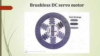 Brushless DC servo motor
 