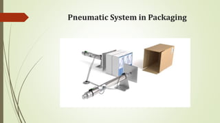 Pneumatic System in Packaging
 