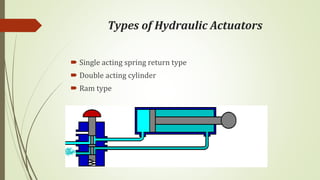 Types of Hydraulic Actuators
 Single acting spring return type
 Double acting cylinder
 Ram type
 