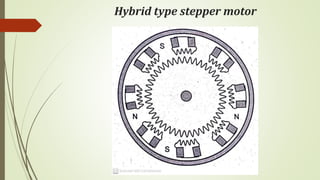 Hybrid type stepper motor
 