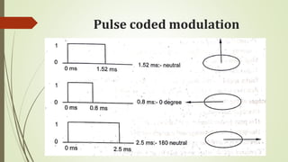 Pulse coded modulation
 