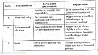 Robotics - unit-2.ppt