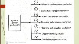 Robotics - unit-2 - end effector | PPTX