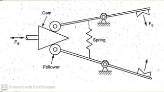 Robotics - unit-2 - end effector | PPTX