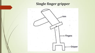 Single finger gripper
 