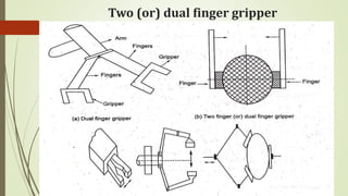 Two (or) dual finger gripper
 