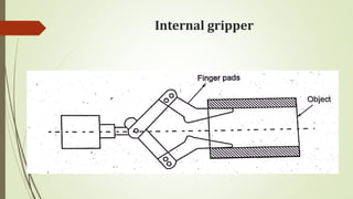 Internal gripper
 