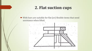 2. Flat suction cups
 With bars are suitable for flat (or) flexible items that need
assistance when lifted.
 