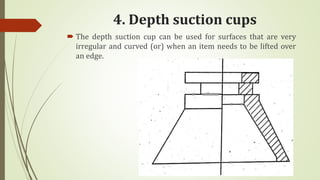 4. Depth suction cups
 The depth suction cup can be used for surfaces that are very
irregular and curved (or) when an item needs to be lifted over
an edge.
 