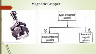 Magnetic Gripper
 