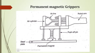 Permanent magnetic Grippers
 