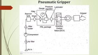 Pneumatic Gripper
 