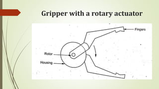 Gripper with a rotary actuator
 