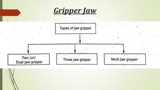 Gripper Jaw
 