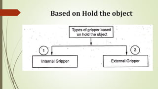 Based on Hold the object
 