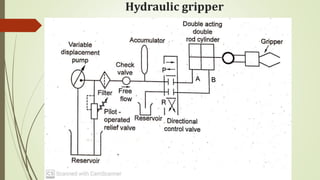 Hydraulic gripper
 