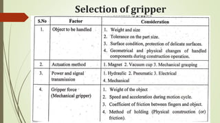 Selection of gripper
 