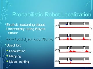 Probabilistic Robot Localization
Explicit reasoning about
Uncertainty using Bayes
filters:
Used for:
 Localization
 Mapping
 Model building
1111 )(),|()|()( −−−−∫= tttttttt dxxbaxxpxopxb η
 
