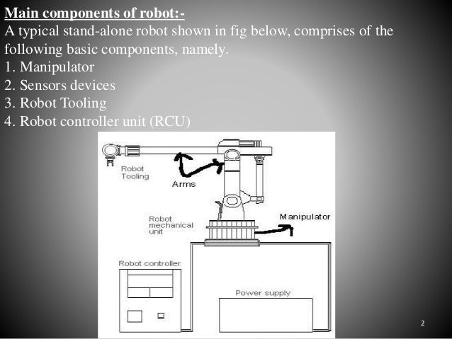 components of industrial robots
