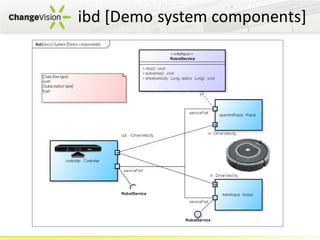 Sysml Case Study Using SysML in a RTC-based Robotics Application : a case study with a ...