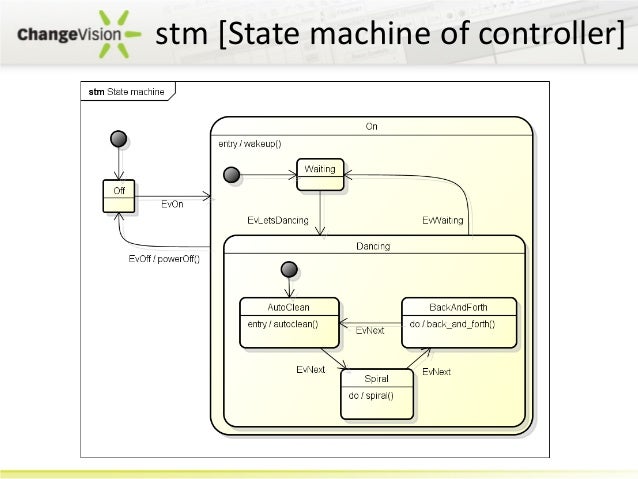 Using SysML in a RTC-based Robotics Application : a case study with a…