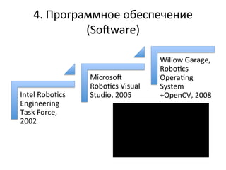 4.	
  Программное	
  обеспечение	
  
(So‚ware)	
  
Intel	
  Robo„cs	
  
Engineering	
  
Task	
  Force,	
  
2002	
  
Microso‚	
  
Robo„cs	
  Visual	
  
Studio,	
  2005	
  
Willow	
  Garage,	
  
Robo„cs	
  
Opera„ng	
  
System
+OpenCV,	
  2008	
  
 