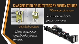 CLASSIFICATION OF ACUTATORS BY ENERGY SOURCE
Hydralic acutators
Use pressurized fluid
(typically oil) to generate
movement.
Pneumatic Actuators
Use compressed air to
generate movement.
 