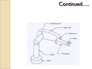 Continued….
Continued….
 