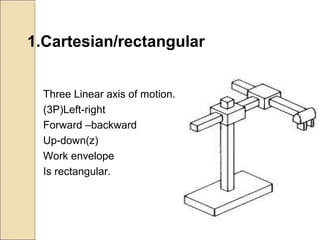1.Cartesian/rectangular
Three Linear axis of motion.
(3P)Left-right
Forward –backward
Up-down(z)
Work envelope
Is rectangular.
 