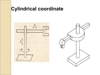 Cylindrical coordinate
 