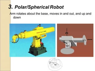 3. Polar/Spherical Robot
Arm rotates about the base, moves in and out, and up and
down
 