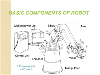BASIC COMPONENTS OF ROBOT
Manipulator
Control unit
Shoulder
Elbow Arm
Wrist
1
2 3
4
5
6
6 Revolute joints
= 6R robot
Motion power unit
 