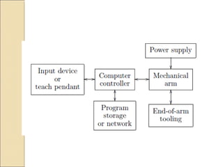 Robotics and machine vision system | PPT