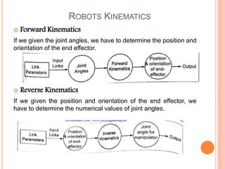 ROBOTS KINEMATICS
 Forward Kinematics
If we given the joint angles, we have to determine the position and
orientation of the end effector.
 Reverse Kinematics
If we given the position and orientation of the end effector, we
have to determine the numerical values of joint angles.
 