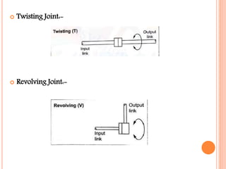  Twisting Joint:-
 Revolving Joint:-
 