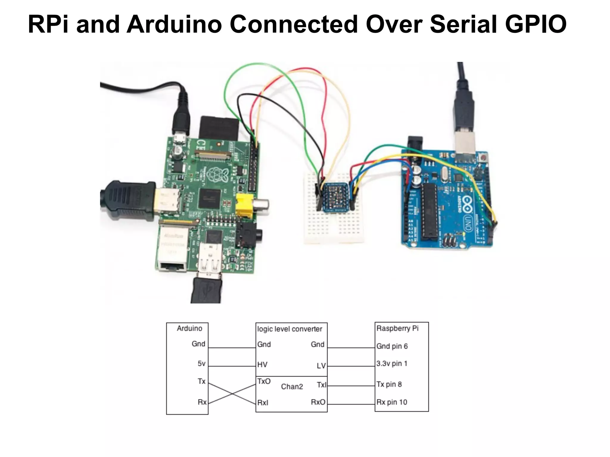 RPi and Arduino Connected Over Serial GPIO
 