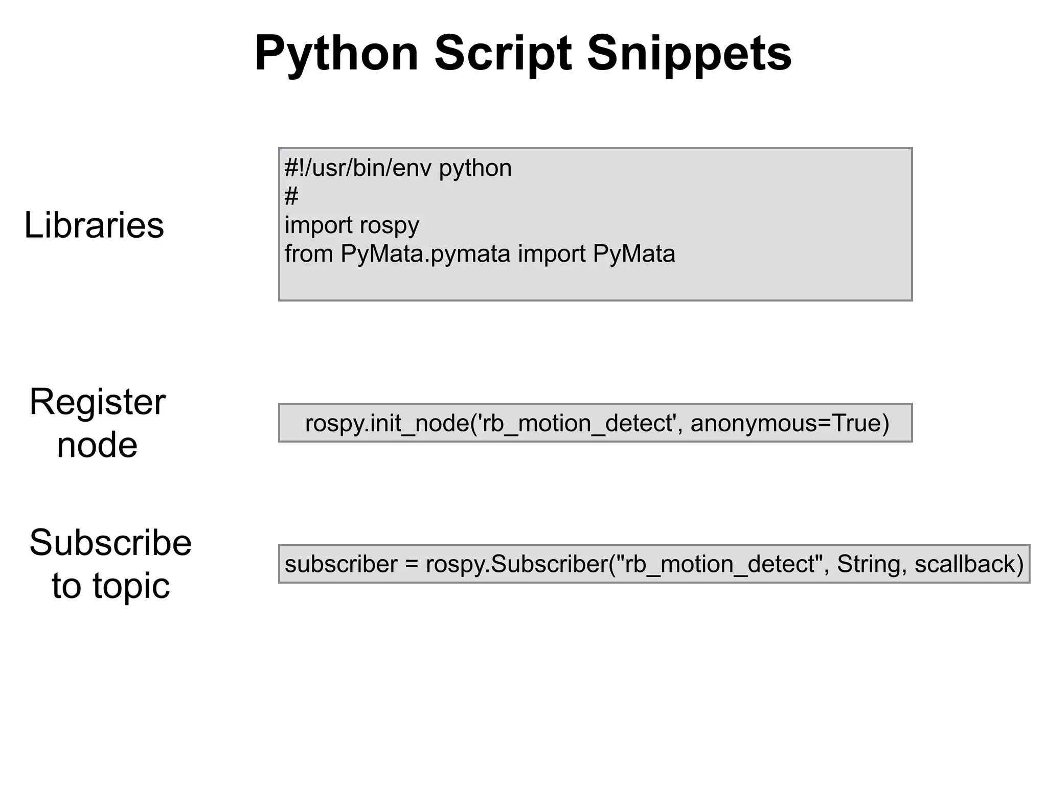 #!/usr/bin/env python
#
import rospy
from PyMata.pymata import PyMata
subscriber = rospy.Subscriber("rb_motion_detect", String, scallback)
rospy.init_node('rb_motion_detect', anonymous=True)
Python Script Snippets
Libraries
Register
node
Subscribe
to topic
 