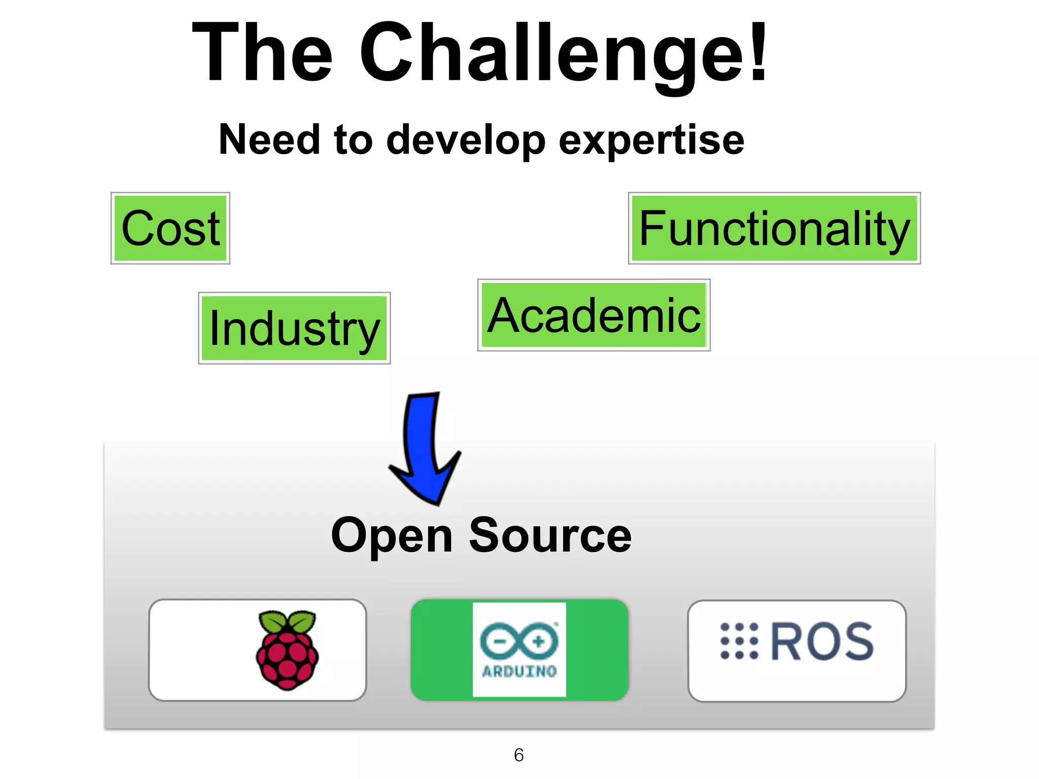 6
The Challenge!
Need to develop expertise
Cost Functionality
Industry Academic
Open Source
 