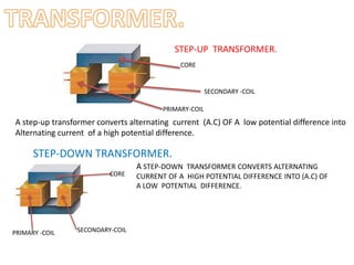 STEP-UP TRANSFORMER.
CORE
SECONDARY -COIL
PRIMARY-COIL
A step-up transformer converts alternating current (A.C) OF A low potential difference into
Alternating current of a high potential difference.
STEP-DOWN TRANSFORMER.
CORE
SECONDARY-COILPRIMARY -COIL
A STEP-DOWN TRANSFORMER CONVERTS ALTERNATING
CURRENT OF A HIGH POTENTIAL DIFFERENCE INTO (A.C) OF
A LOW POTENTIAL DIFFERENCE.
 
