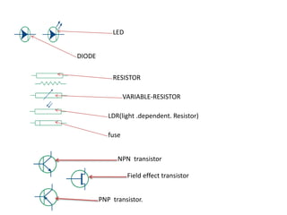 LED
DIODE
RESISTOR
VARIABLE-RESISTOR
LDR(light .dependent. Resistor)
fuse
NPN transistor
Field effect transistor
PNP transistor.
 