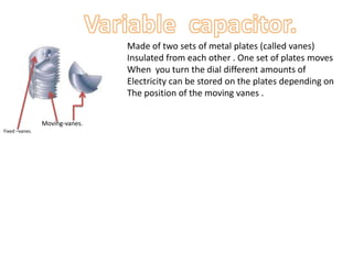 Moving-vanes.
Fixed –vanes.
Made of two sets of metal plates (called vanes)
Insulated from each other . One set of plates moves
When you turn the dial different amounts of
Electricity can be stored on the plates depending on
The position of the moving vanes .
 