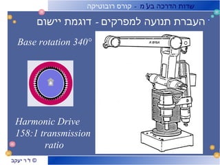 ‫שדות הדרכה בע"מ - קורס רובוטיקה‬

             ‫העברת תנועה למפרקים - דוגמת יישום‬
  ‫°043 ‪Base rotation‬‬




 ‫‪Harmonic Drive‬‬
 ‫‪158:1 transmission‬‬
        ‫‪ratio‬‬
‫© ד”ר יעקב‬
 