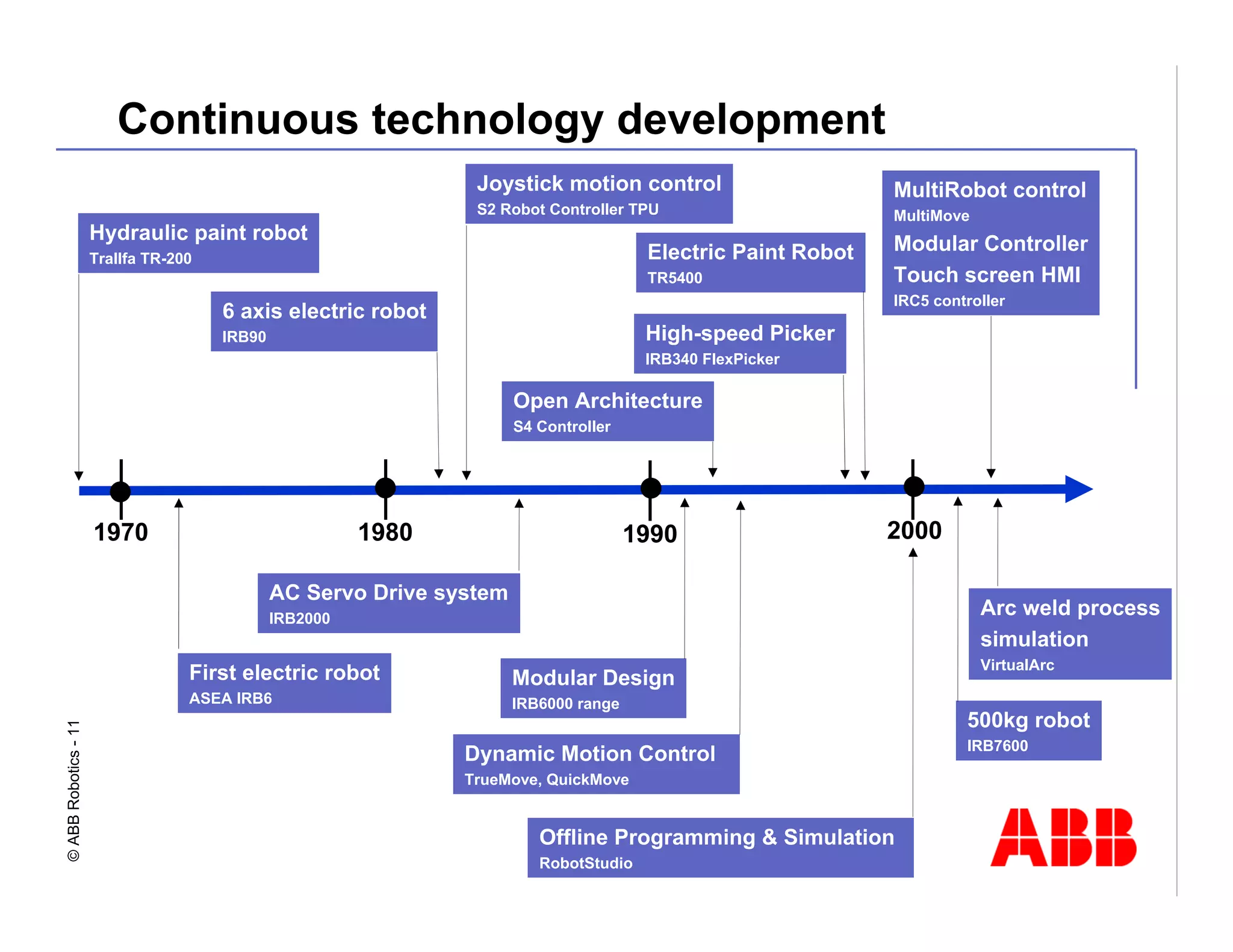 Robotics Division Overview Presentation